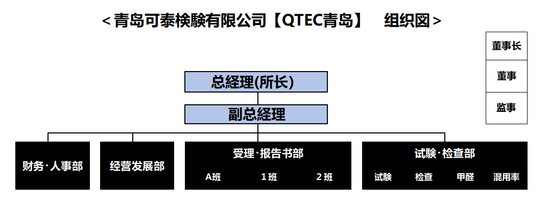 组织图2020.png